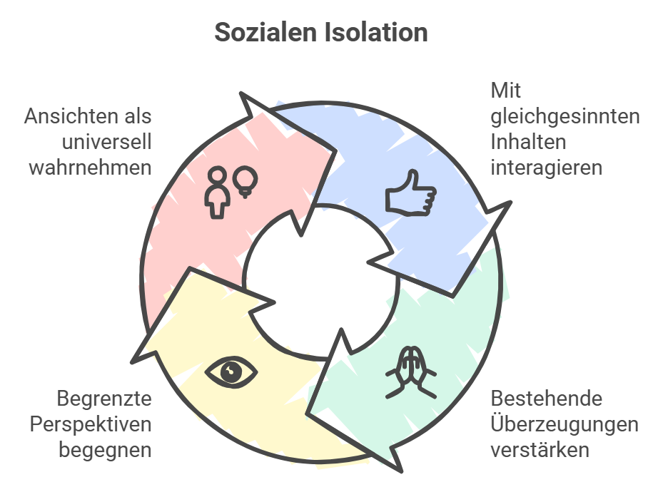 Illustration: Soziale Isolation